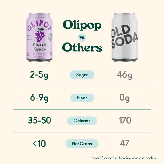 OLIPOP Prebiotic Soda, Classic Grape, 355ml, Pantry Packs